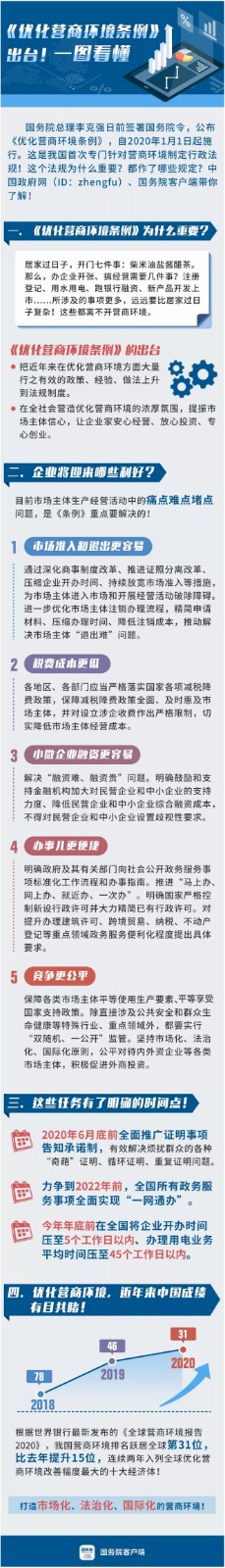 一张图看懂营商环境.jpg